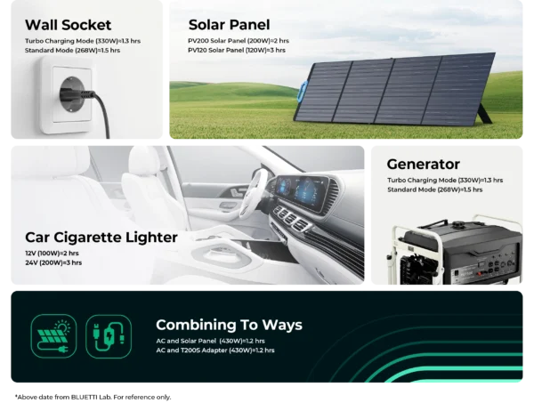 Bluetti - 268WH 600W Portable Power