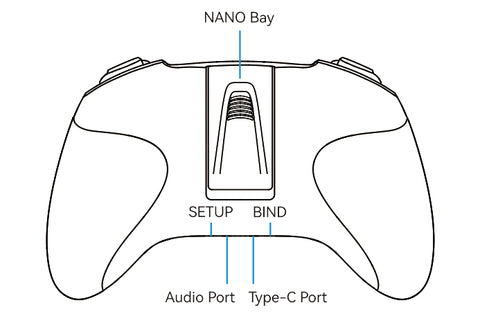 BetaFPV LiteRadio 3 Pult