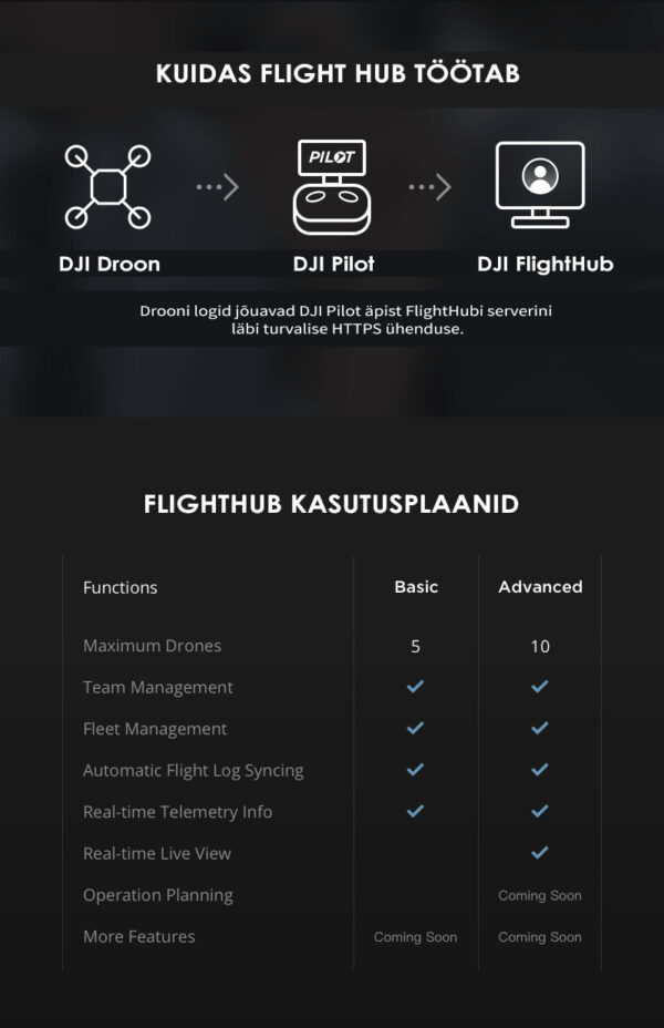DJI Flighthub