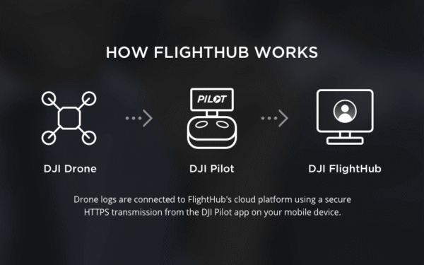 DJI Flighthub