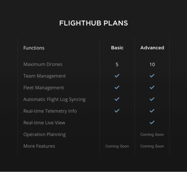 DJI Flighthub