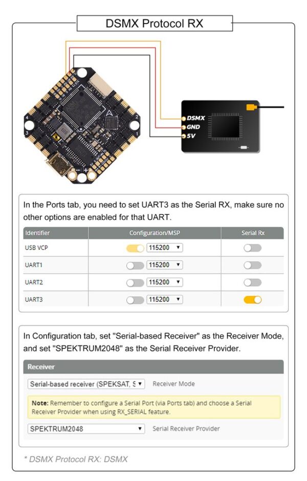 BetaFPV F722 2-6S AIO 35A(BLHeli_S)