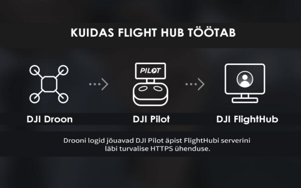 DJI Flighthub