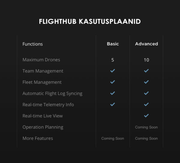 DJI Flighthub