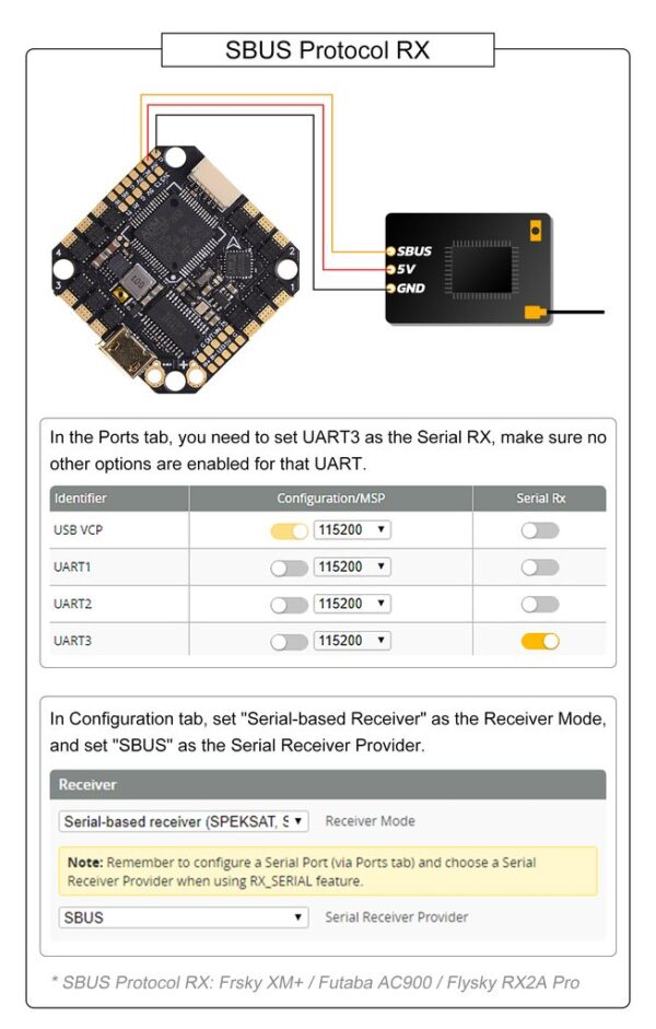 BetaFPV F722 2-6S AIO 35A(BLHeli_S)