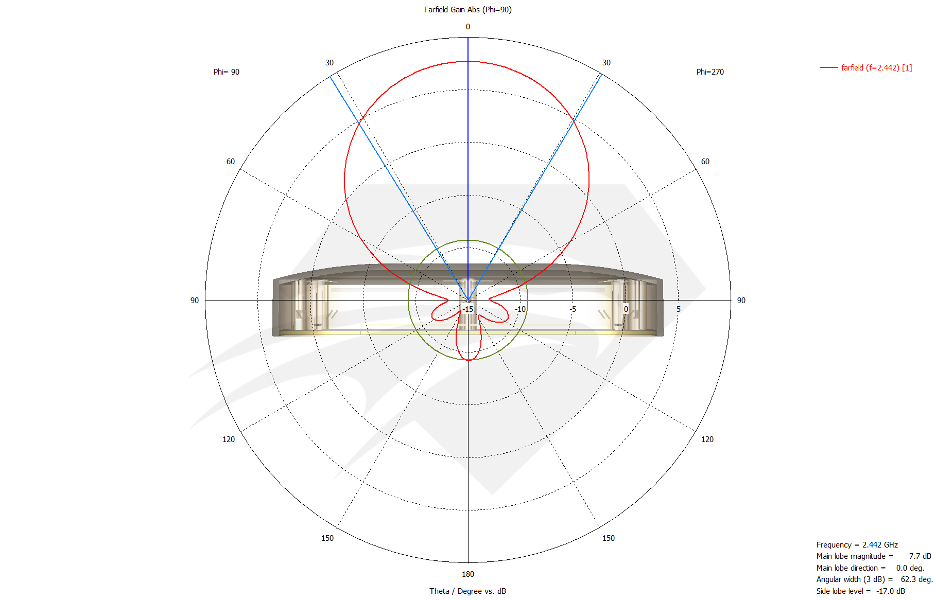 Raptor SR for Spark 2.4 GHz Port 1 & Port 2, Radiation Pattern Elevation.png