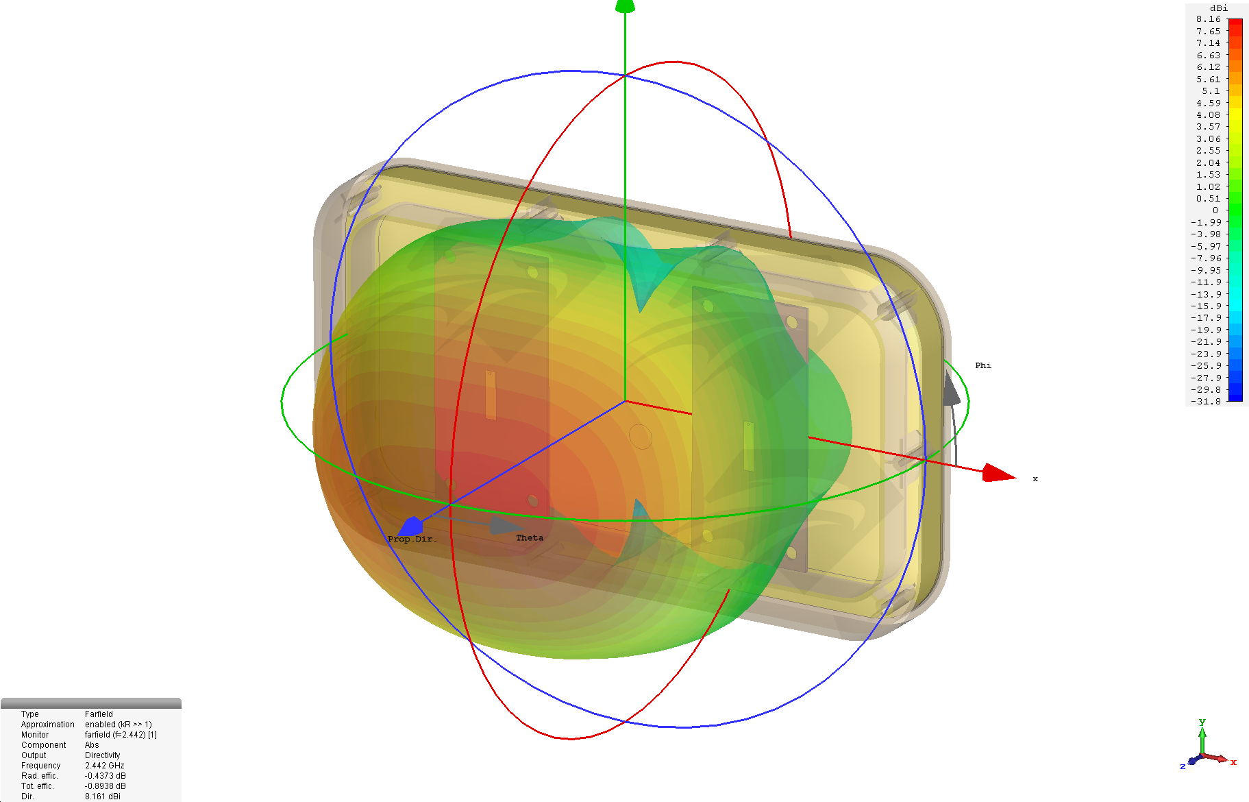 Raptor SR for Spark 2.4 GHz Port 1 & Port 2, Radiation Pattern.png