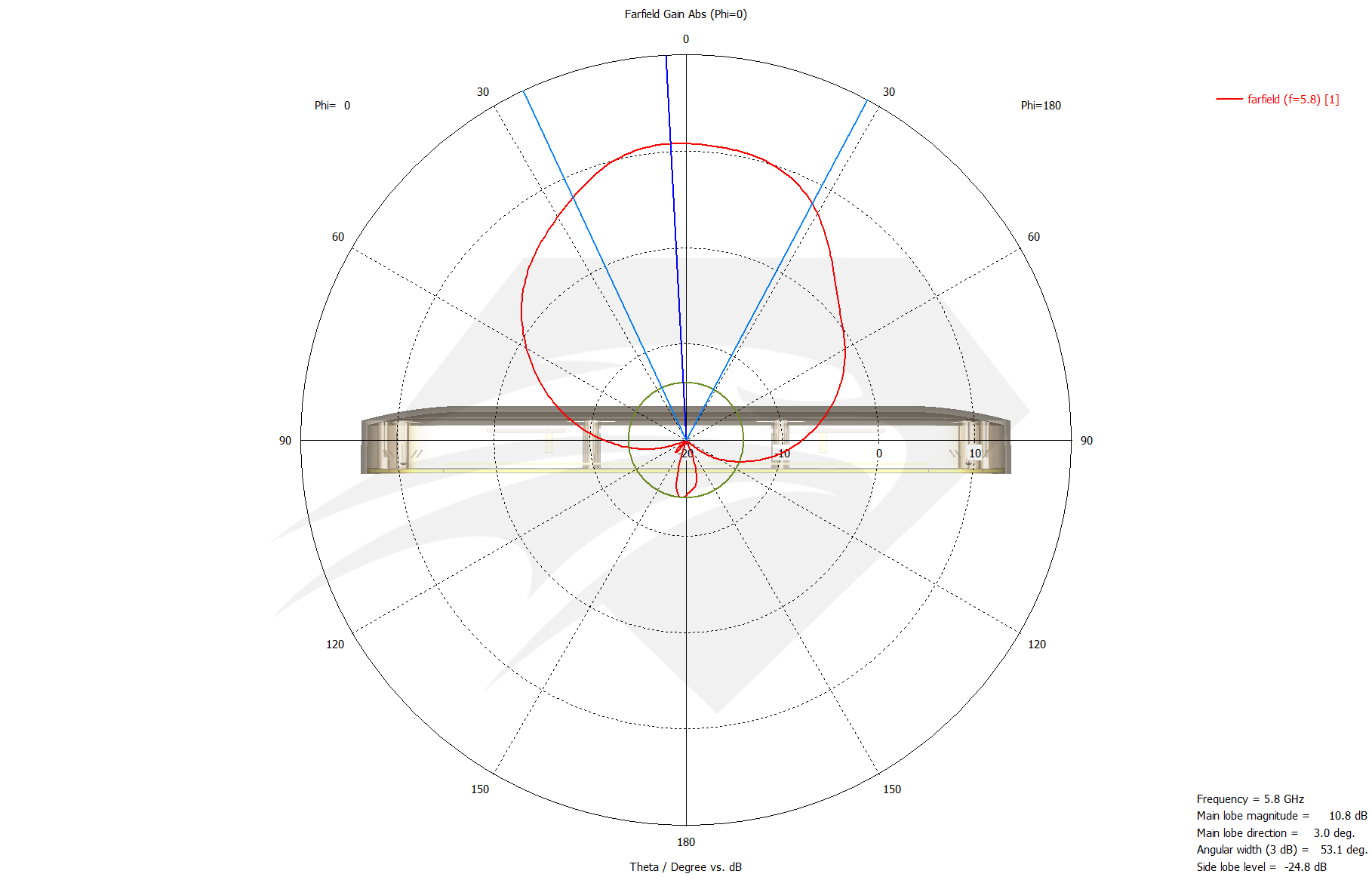 Raptor SR for Spark 5.8 GHz Port 1 & Port 2, Radiation Pattern Azimuth.png