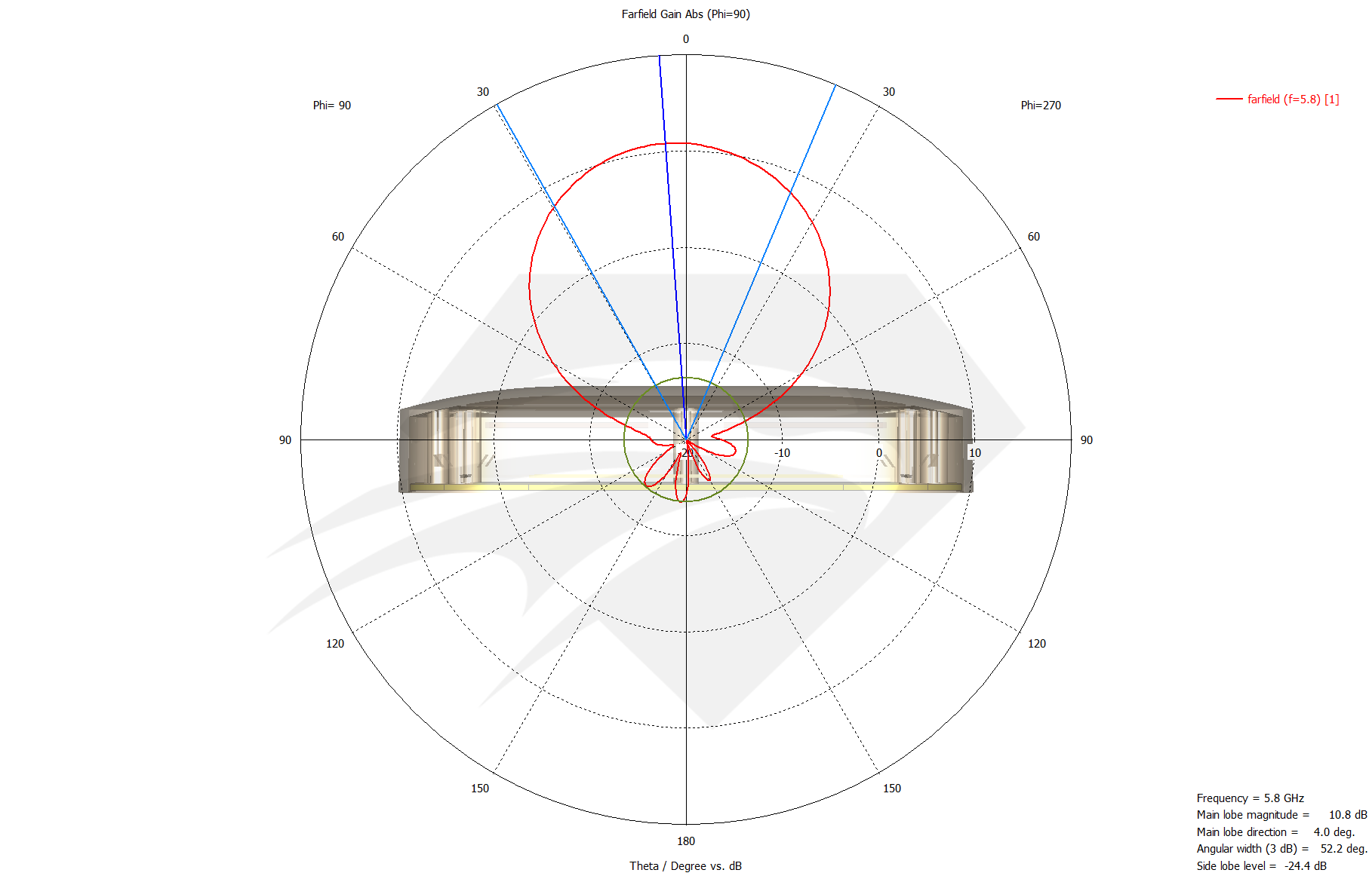 Raptor SR for Spark 5.8 GHz Port 1 & Port 2, Radiation Pattern Elevation.png