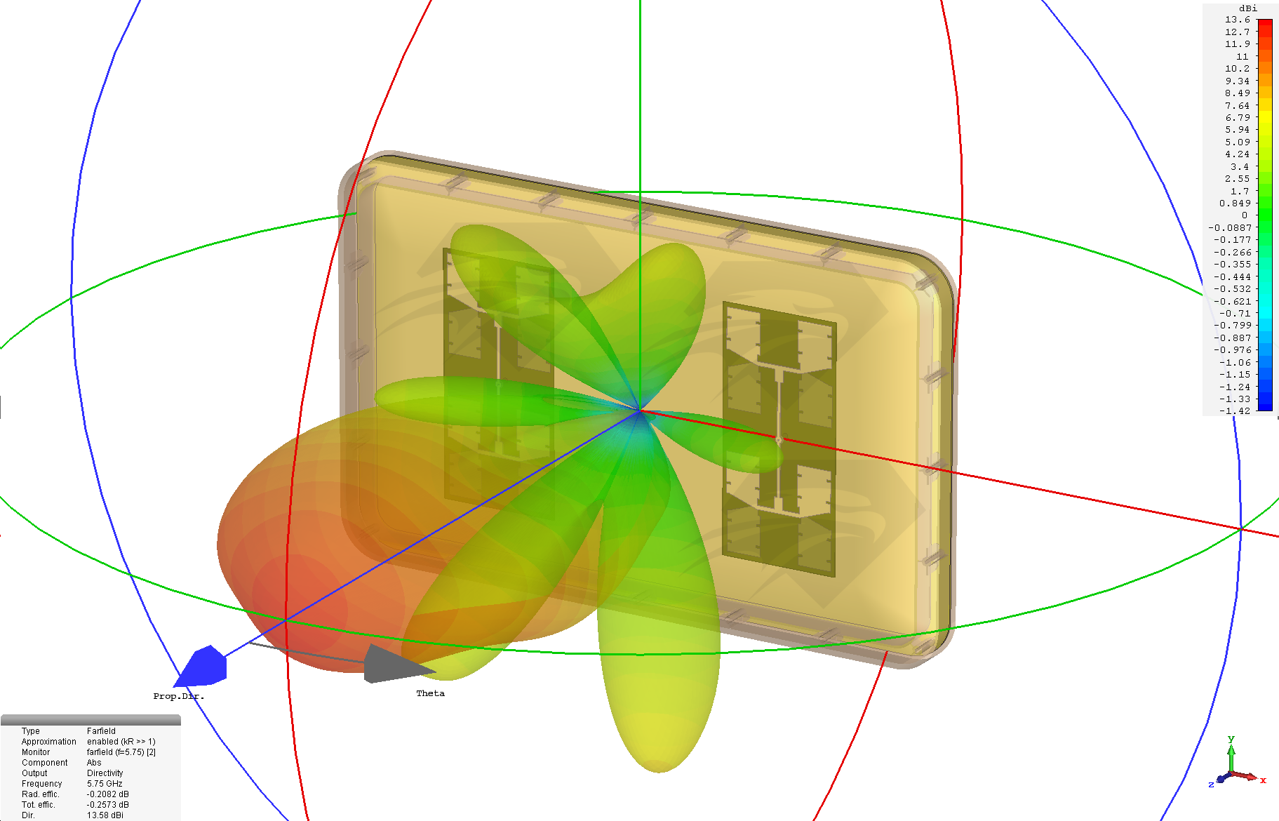 Raptor XR for DJI Mavic 5.8 GHz Port 1 & Port 2, Radiation Pattern.png