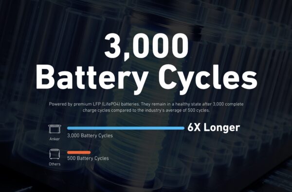 ANKER 757 1500W Power Station