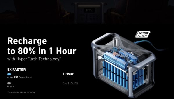 ANKER 757 1500W Power Station