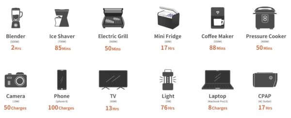 Jackery Explorer 1000 Portable Power Station